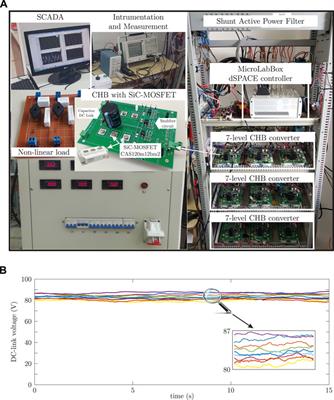 MPC with Space Vector Phase-Shift PWM (SV-PSPWM) Technique with Harmonic Mitigation Strategy for Shunt Active Power Filters Based on H-Bridge Multilevel Converter